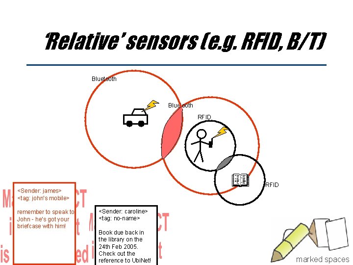 ‘Relative’ sensors (e. g. RFID, B/T) Bluetooth RFID <Sender: james> <tag: john’s mobile> remember