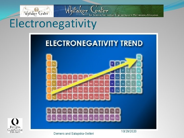 Electronegativity Demers and Salapska-Gelleri 10/29/2020 