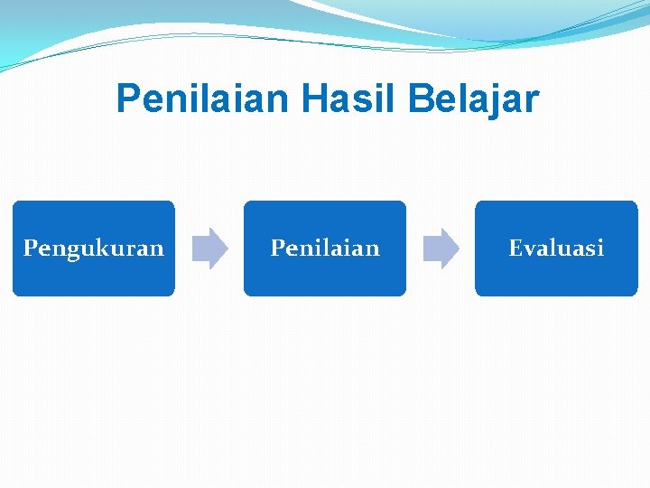 Penilaian Hasil Belajar Pengukuran Penilaian Evaluasi Penilaian Hasil Belajar Pengukuran Penilaian Evaluasi