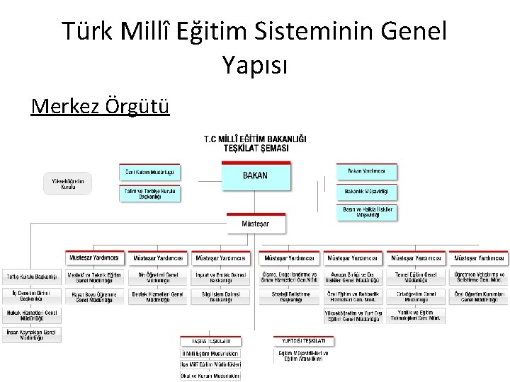 Türk Millî Eğitim Sisteminin Genel Yapısı Merkez Örgütü 