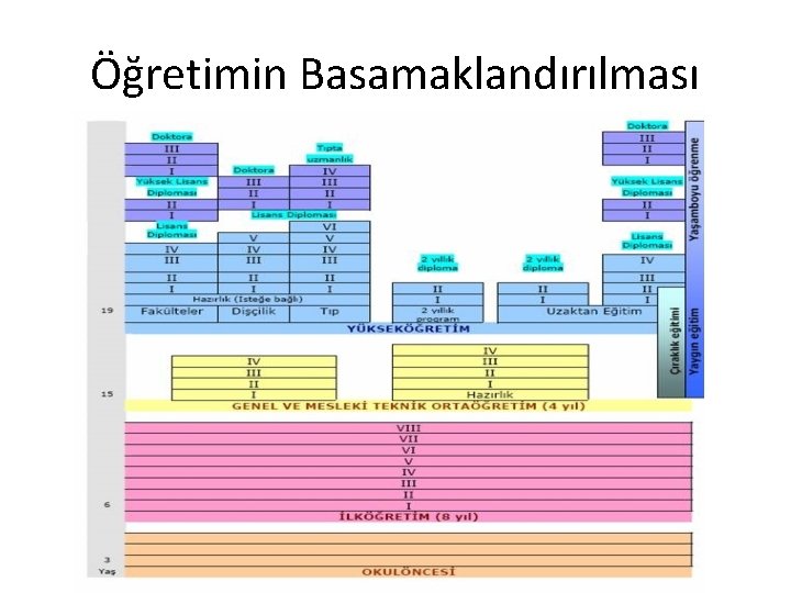 Öğretimin Basamaklandırılması 