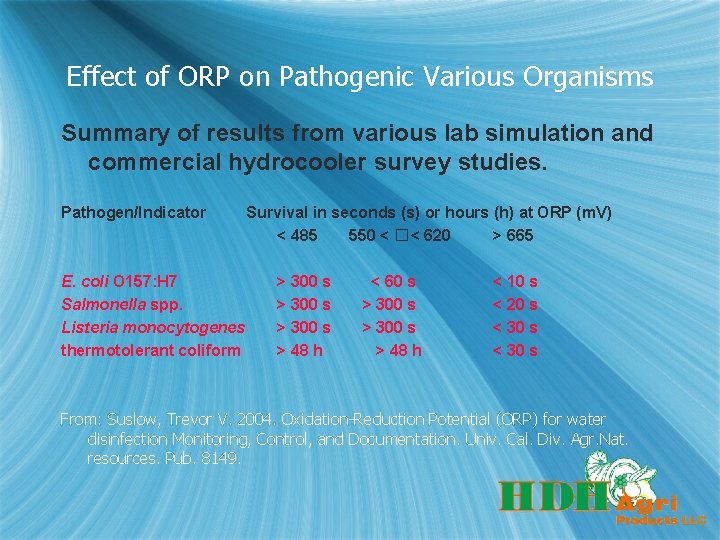 Effect of ORP on Pathogenic Various Organisms Summary of results from various lab simulation
