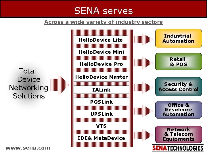 SENA serves Across a wide variety of industry sectors Hello. Device Lite Industrial Automation