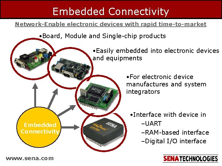 Embedded Connectivity Network-Enable electronic devices with rapid time-to-market • Board, Module and Single-chip products