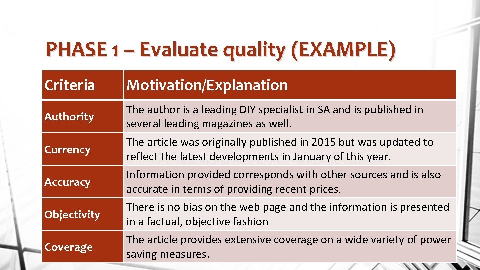 PHASE 1 – Evaluate quality (EXAMPLE) Criteria Motivation/Explanation Authority The author is a leading