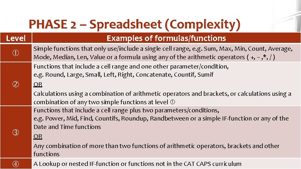 PHASE 2 – Spreadsheet (Complexity) Level Examples of formulas/functions Simple functions that only use/include