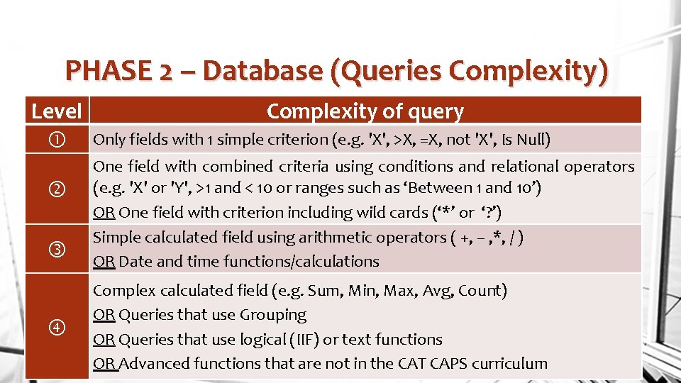 PHASE 2 – Database (Queries Complexity) Level Complexity of query Only fields with 1