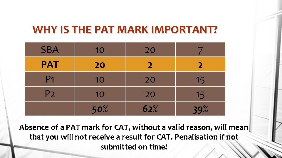 WHY IS THE PAT MARK IMPORTANT? SBA PAT P 1 P 2 10 20