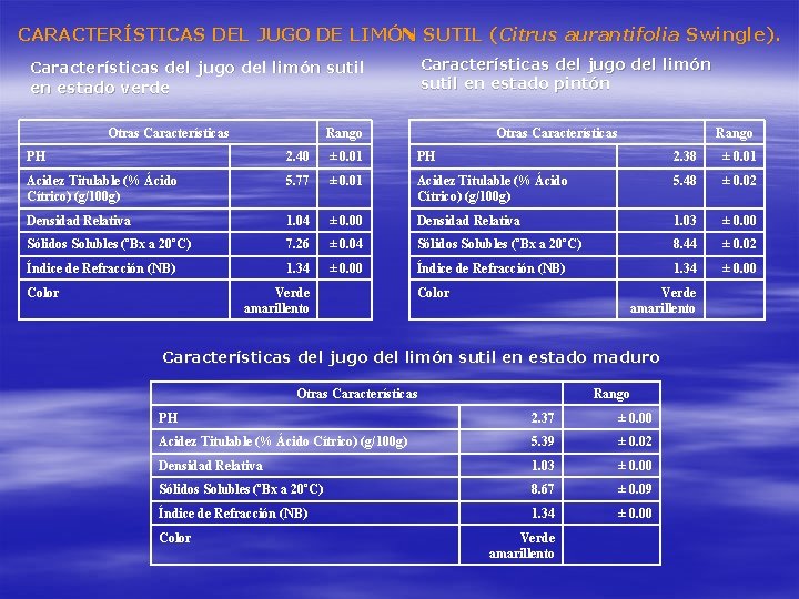 CARACTERÍSTICAS DEL JUGO DE LIMÓN SUTIL (Citrus aurantifolia Swingle). Características del jugo del limón CARACTERÍSTICAS DEL JUGO DE LIMÓN SUTIL (Citrus aurantifolia Swingle). Características del jugo del limón