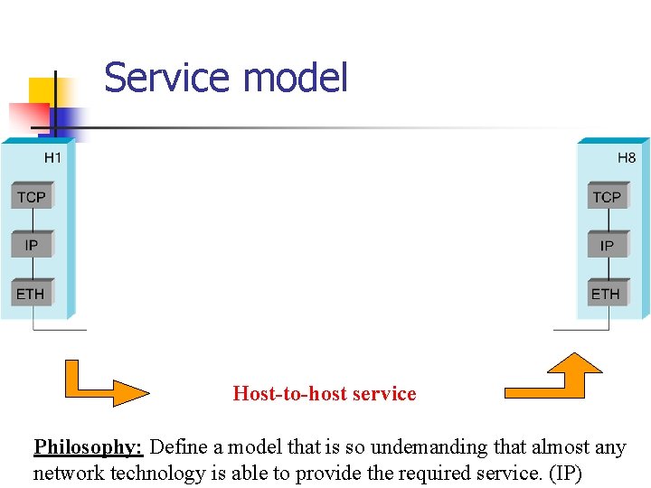 Service model Host-to-host service Philosophy: Define a model that is so undemanding that almost