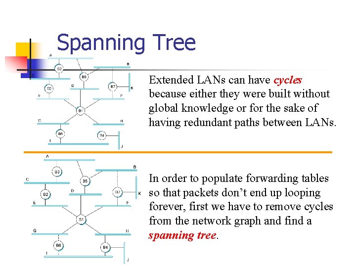 Spanning Tree Extended LANs can have cycles because either they were built without global