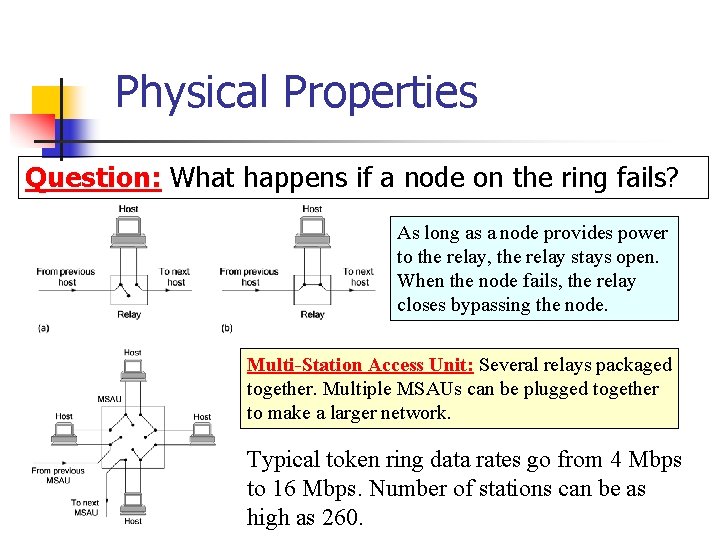 Physical Properties Question: What happens if a node on the ring fails? As long
