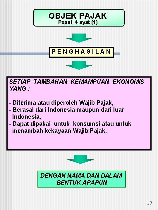 OBJEK PAJAK Pasal 4 ayat (1) PENGHASILAN SETIAP TAMBAHAN KEMAMPUAN EKONOMIS YANG : -