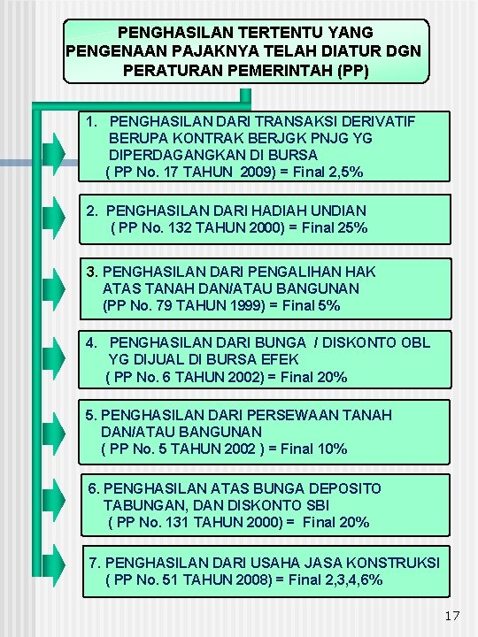 PENGHASILAN TERTENTU YANG PENGENAAN PAJAKNYA TELAH DIATUR DGN PERATURAN PEMERINTAH (PP) 1. PENGHASILAN DARI