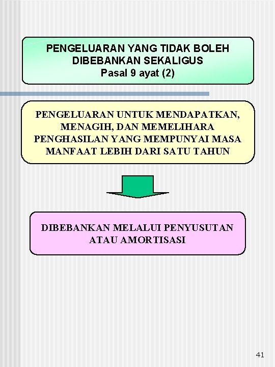 PENGELUARAN YANG TIDAK BOLEH DIBEBANKAN SEKALIGUS Pasal 9 ayat (2) PENGELUARAN UNTUK MENDAPATKAN, MENAGIH,