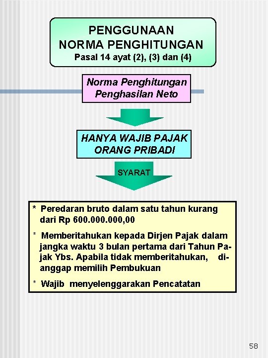 PENGGUNAAN NORMA PENGHITUNGAN Pasal 14 ayat (2), (3) dan (4) Norma Penghitungan Penghasilan Neto