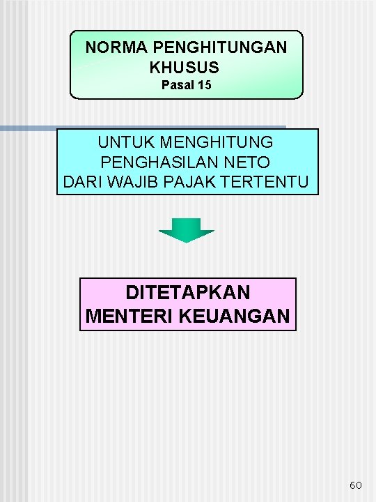 NORMA PENGHITUNGAN KHUSUS Pasal 15 UNTUK MENGHITUNG PENGHASILAN NETO DARI WAJIB PAJAK TERTENTU DITETAPKAN