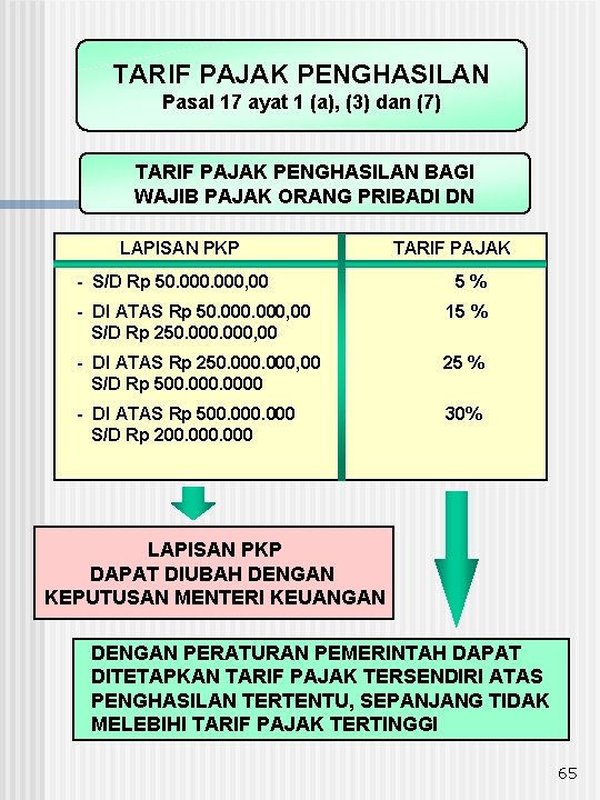 TARIF PAJAK PENGHASILAN Pasal 17 ayat 1 (a), (3) dan (7) TARIF PAJAK PENGHASILAN