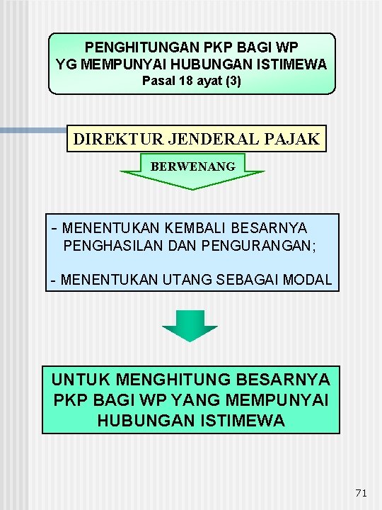 PENGHITUNGAN PKP BAGI WP YG MEMPUNYAI HUBUNGAN ISTIMEWA Pasal 18 ayat (3) DIREKTUR JENDERAL