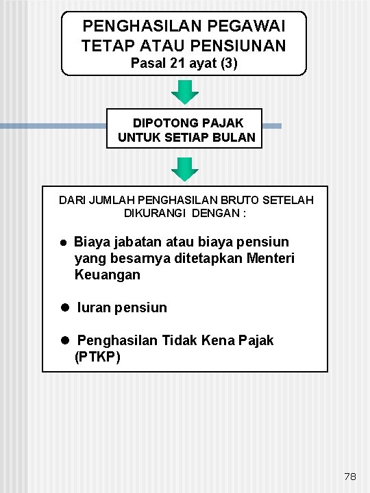 PENGHASILAN PEGAWAI TETAP ATAU PENSIUNAN Pasal 21 ayat (3) DIPOTONG PAJAK UNTUK SETIAP BULAN