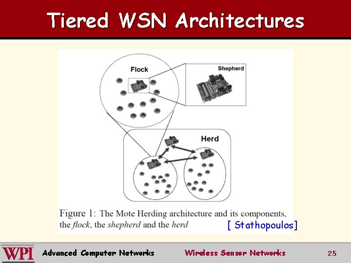 Tiered WSN Architectures [ Stathopoulos] Advanced Computer Networks Wireless Sensor Networks 25 