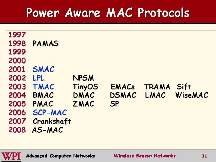 Power Aware MAC Protocols 1997 1998 1999 2000 2001 2002 2003 2004 2005 2006
