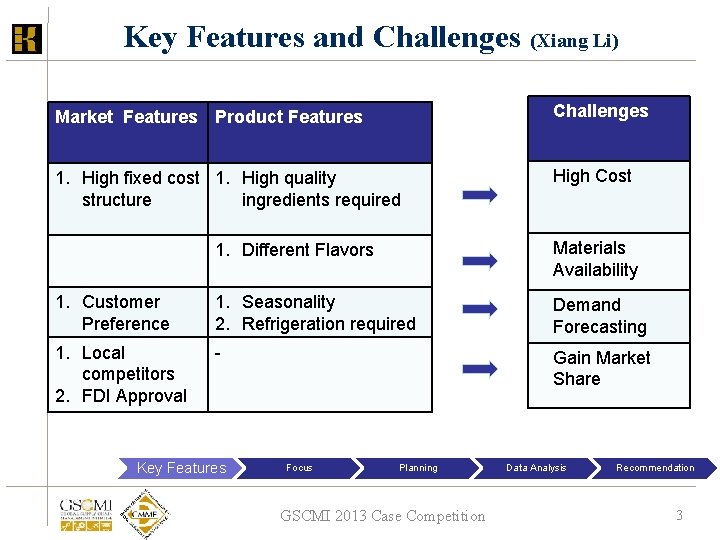 Key Features and Challenges (Xiang Li) Market Features Product Features Challenges 1. High fixed