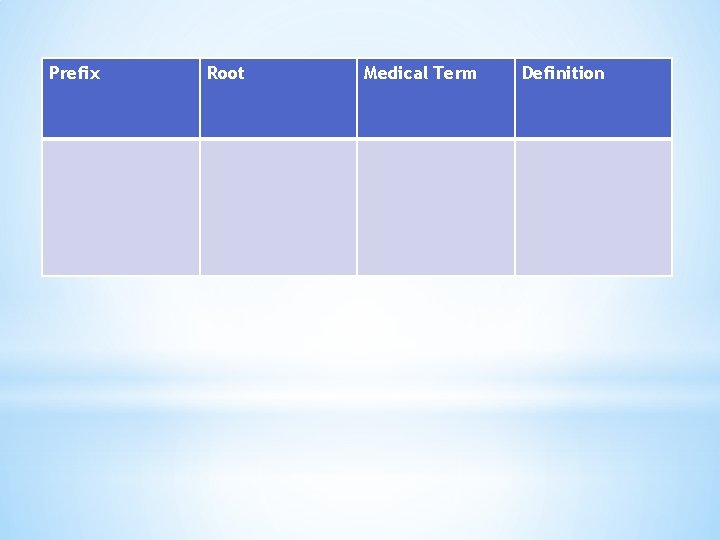 Prefix Root Medical Term Definition 