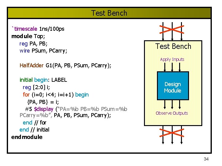 Test Bench `timescale 1 ns/100 ps module Top; reg PA, PB; wire PSum, PCarry;