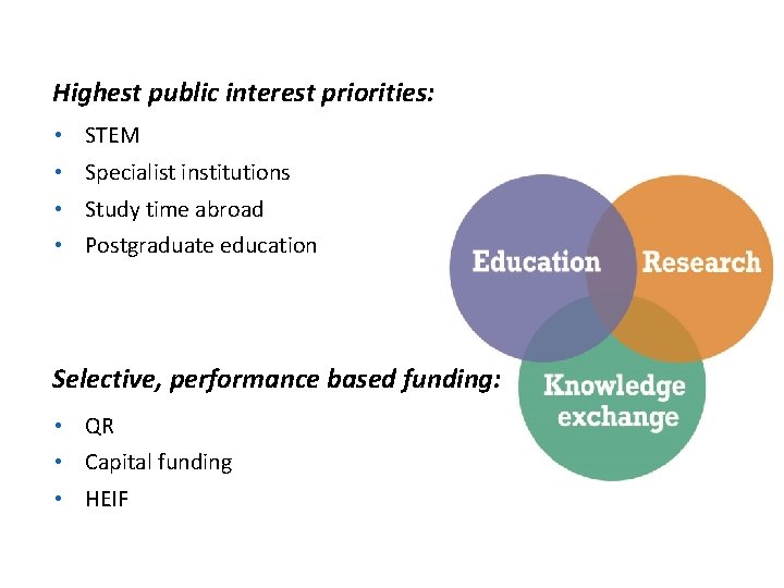 Highest public interest priorities: • • STEM Specialist institutions Study time abroad Postgraduate education