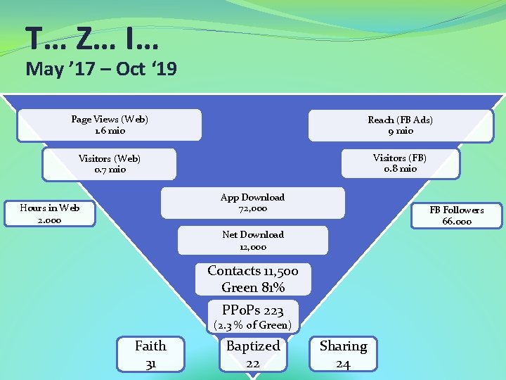 Media To Movements M 2 M M 13