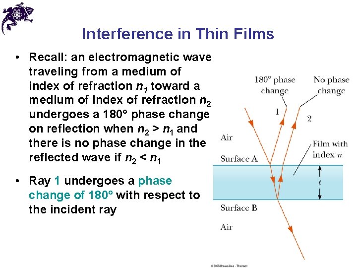 Interference in Thin Films • Recall: an electromagnetic wave traveling from a medium of