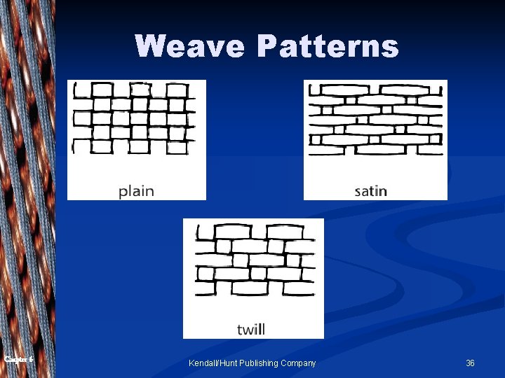 Weave Patterns Chapter 6 Kendall/Hunt Publishing Company 36 