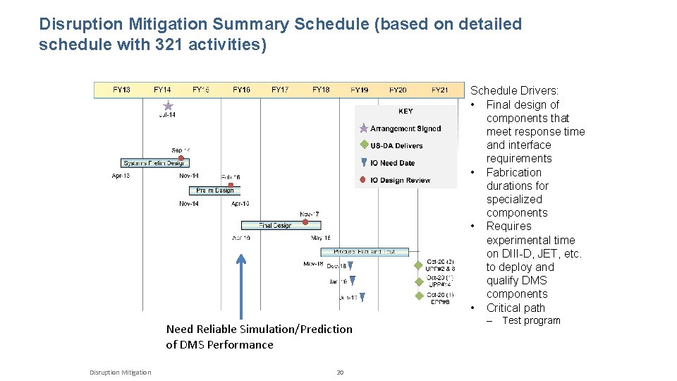 Disruption Mitigation Summary Schedule (based on detailed schedule with 321 activities) Schedule Drivers: •