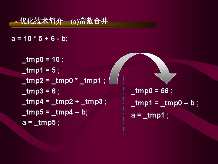 ● 优化技术简介—(a)常数合并 a = 10 * 5 + 6 - b; _tmp 0 = ● 优化技术简介—(a)常数合并 a = 10 * 5 + 6 - b; _tmp 0 =