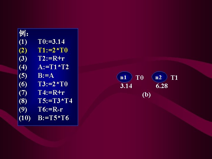 例: (1) T 0: =3. 14 (2) T 1: =2*T 0 (3) T 2: 例: (1) T 0: =3. 14 (2) T 1: =2*T 0 (3) T 2: