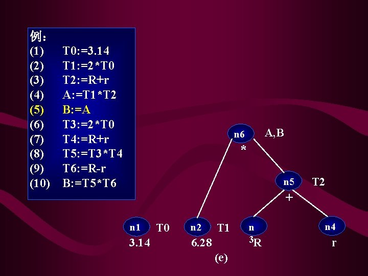 例: (1) T 0: =3. 14 (2) T 1: =2*T 0 (3) T 2: 例: (1) T 0: =3. 14 (2) T 1: =2*T 0 (3) T 2: