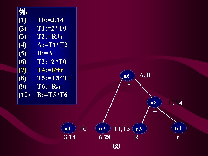 例: (1) T 0: =3. 14 (2) T 1: =2*T 0 (3) T 2: 例: (1) T 0: =3. 14 (2) T 1: =2*T 0 (3) T 2: