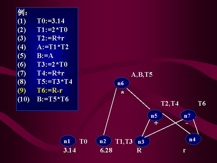例: (1) T 0: =3. 14 (2) T 1: =2*T 0 (3) T 2: 例: (1) T 0: =3. 14 (2) T 1: =2*T 0 (3) T 2: