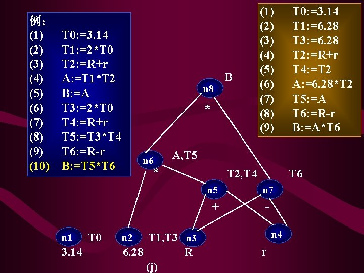 (1) T 0: =3. 14 (2) T 1: =6. 28 (3) T 3: =6. (1) T 0: =3. 14 (2) T 1: =6. 28 (3) T 3: =6.