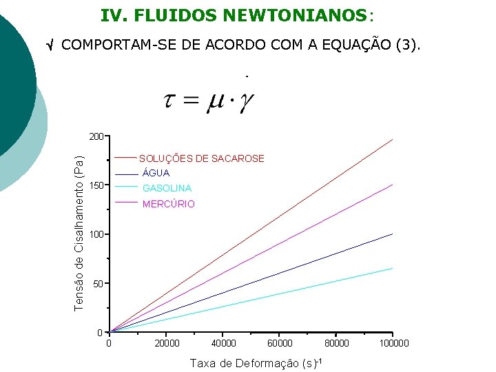 IV. FLUIDOS NEWTONIANOS: COMPORTAM-SE DE ACORDO COM A EQUAÇÃO (3). Tensão de Cisalhamento (Pa)