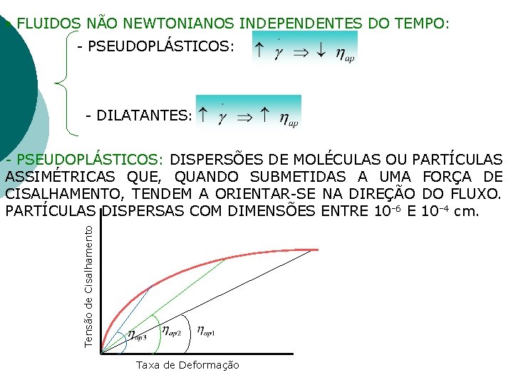  FLUIDOS NÃO NEWTONIANOS INDEPENDENTES DO TEMPO: - PSEUDOPLÁSTICOS: - DILATANTES: Tensão de Cisalhamento