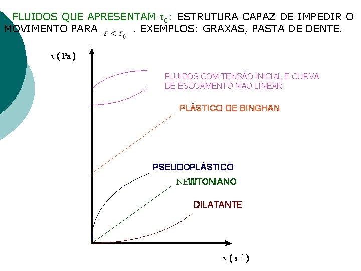- FLUIDOS QUE APRESENTAM 0: ESTRUTURA CAPAZ DE IMPEDIR O MOVIMENTO PARA. EXEMPLOS: GRAXAS,