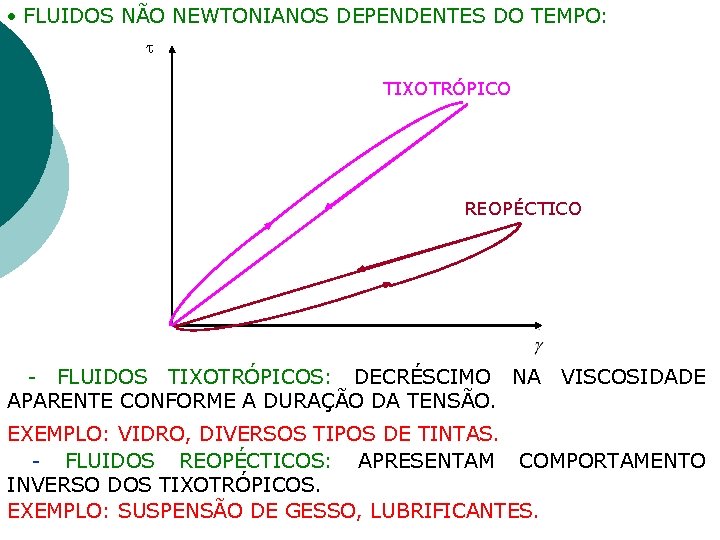  FLUIDOS NÃO NEWTONIANOS DEPENDENTES DO TEMPO: TIXOTRÓPICO REOPÉCTICO - FLUIDOS TIXOTRÓPICOS: DECRÉSCIMO NA