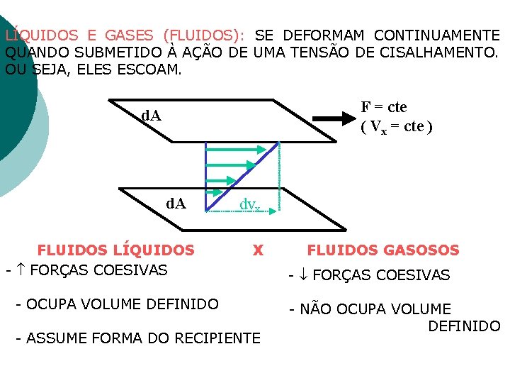 LÍQUIDOS E GASES (FLUIDOS): SE DEFORMAM CONTINUAMENTE QUANDO SUBMETIDO À AÇÃO DE UMA TENSÃO