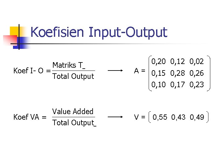 Koefisien Input-Output 0, 20 0, 12 0, 02 Matriks T Koef I- O =