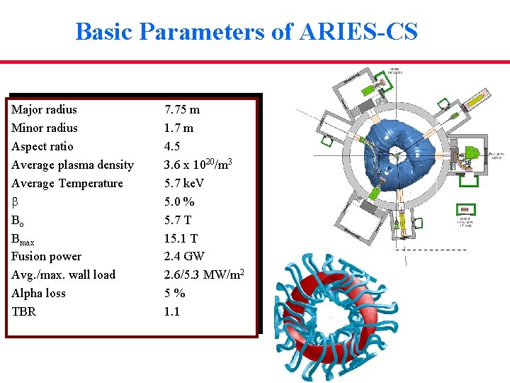 Basic Parameters of ARIES-CS Major radius Minor radius Aspect ratio Average plasma density Average