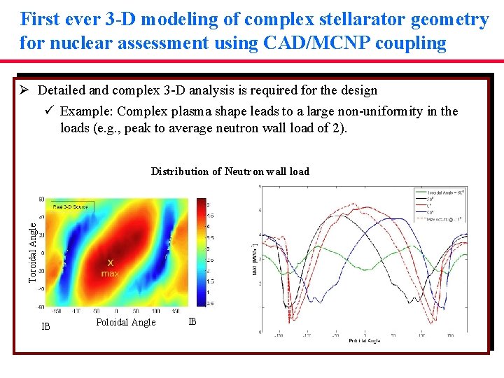 First ever 3 -D modeling of complex stellarator geometry for nuclear assessment using CAD/MCNP