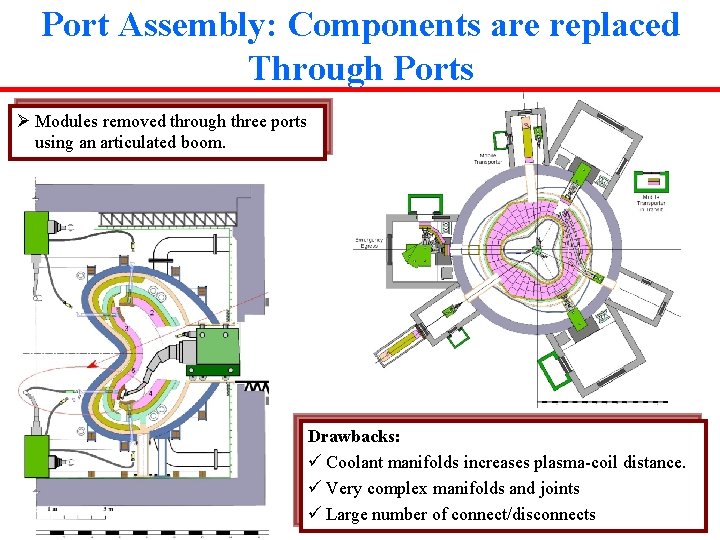 Port Assembly: Components are replaced Through Ports Ø Modules removed through three ports using