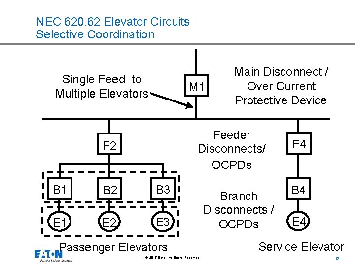 NEC 620. 62 Elevator Circuits Selective Coordination Single Feed to Multiple Elevators M 1